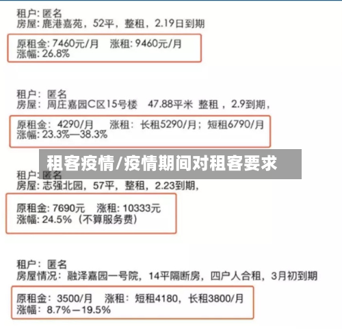 租客疫情/疫情期间对租客要求