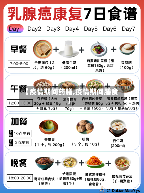 【疫情期间药膳,疫情期间膳食】-第2张图片