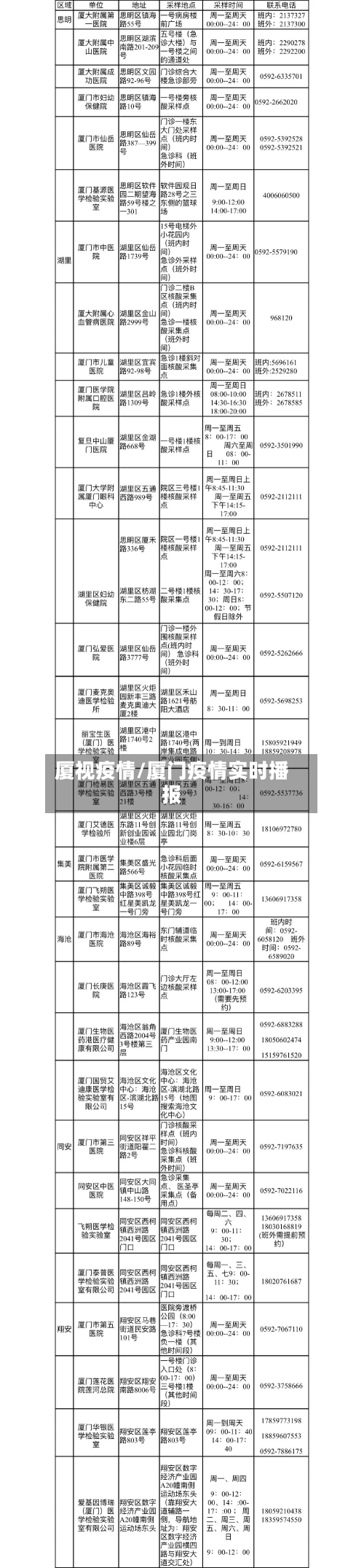 厦视疫情/厦门疫情实时播报