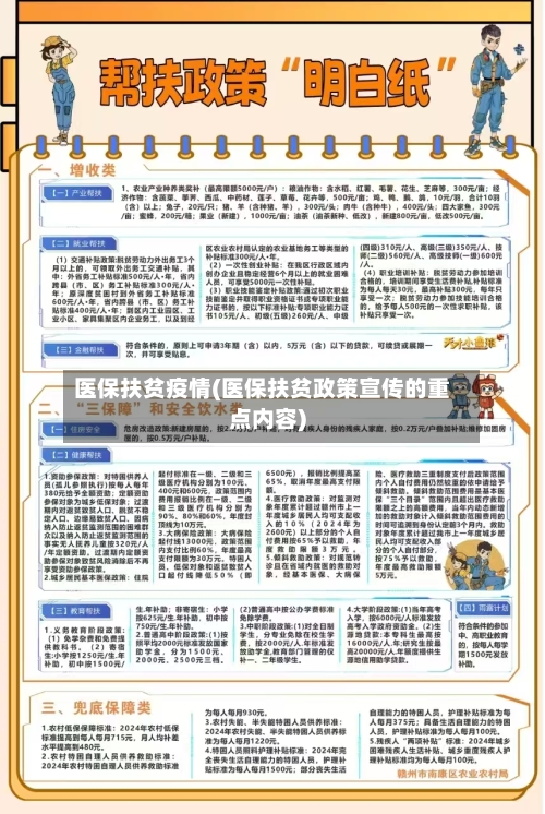 医保扶贫疫情(医保扶贫政策宣传的重点内容)