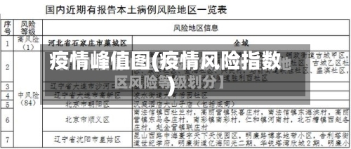 疫情峰值图(疫情风险指数)