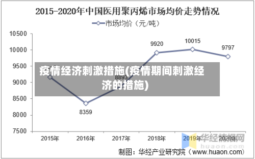 疫情经济刺激措施(疫情期间刺激经济的措施)