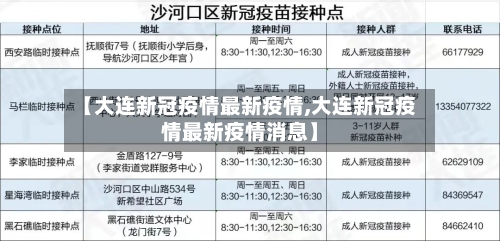 【大连新冠疫情最新疫情,大连新冠疫情最新疫情消息】