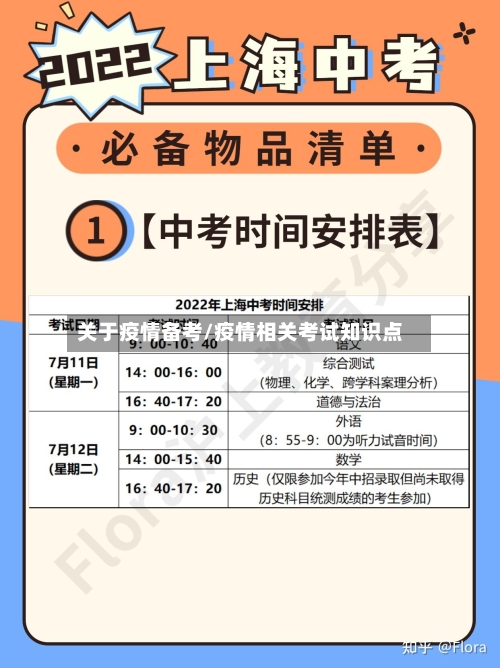 关于疫情备考/疫情相关考试知识点