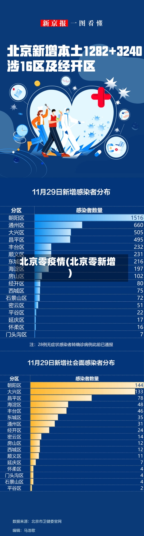 北京零疫情(北京零新增)-第2张图片