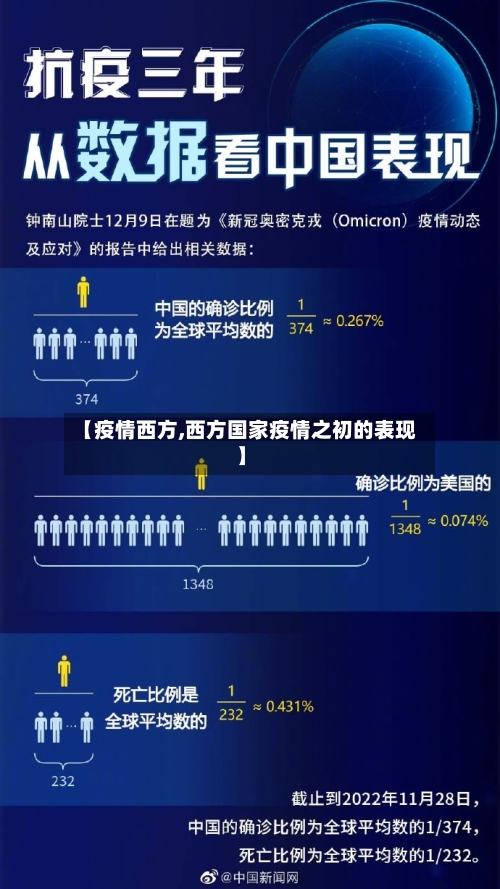 【疫情西方,西方国家疫情之初的表现】-第2张图片