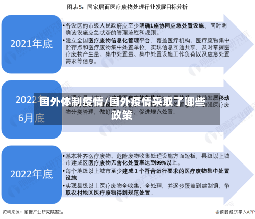 国外体制疫情/国外疫情采取了哪些政策-第2张图片