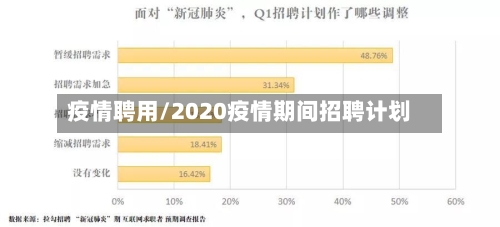 疫情聘用/2020疫情期间招聘计划