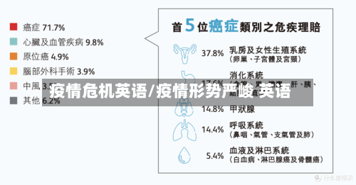 疫情危机英语/疫情形势严峻 英语-第3张图片