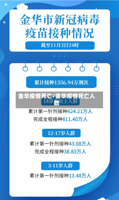金华疫情死亡/金华疫情死亡人数