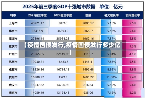 【疫情国债发行,疫情国债发行多少亿】-第2张图片