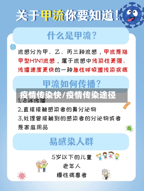 疫情传染快/疫情传染途径