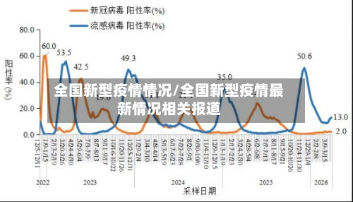 全国新型疫情情况/全国新型疫情最新情况相关报道-第2张图片