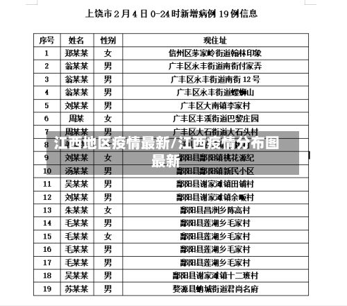 江西地区疫情最新/江西疫情分布图最新