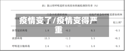 疫情变了/疫情变得严重