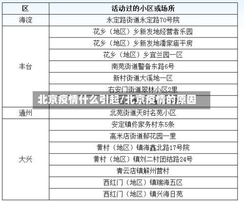 北京疫情什么引起/北京疫情的原因-第2张图片