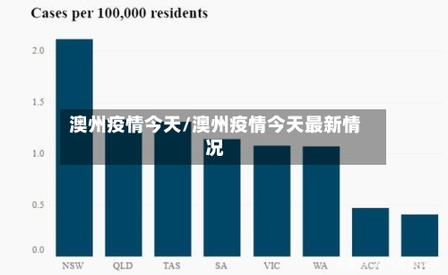 澳州疫情今天/澳州疫情今天最新情况