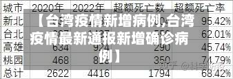 【台湾疫情新增病例,台湾疫情最新通报新增确诊病例】