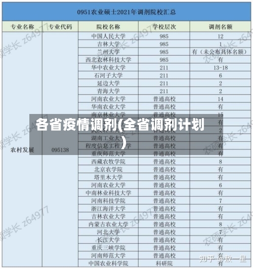 各省疫情调剂(全省调剂计划)