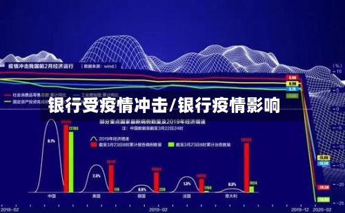 银行受疫情冲击/银行疫情影响-第2张图片