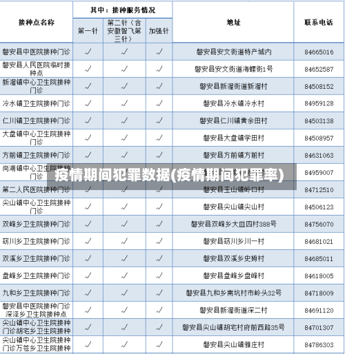 疫情期间犯罪数据(疫情期间犯罪率)