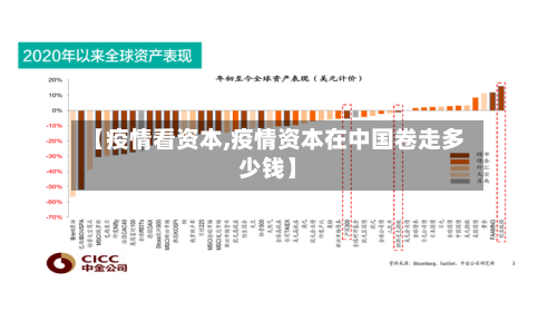 【疫情看资本,疫情资本在中国卷走多少钱】-第3张图片