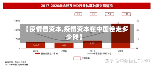 【疫情看资本,疫情资本在中国卷走多少钱】-第2张图片