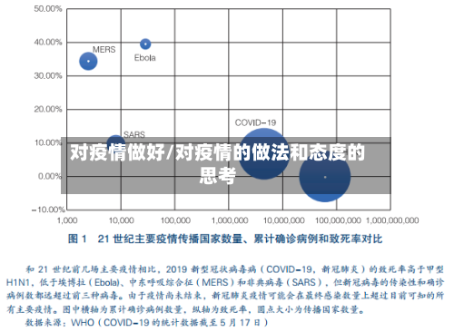 对疫情做好/对疫情的做法和态度的思考