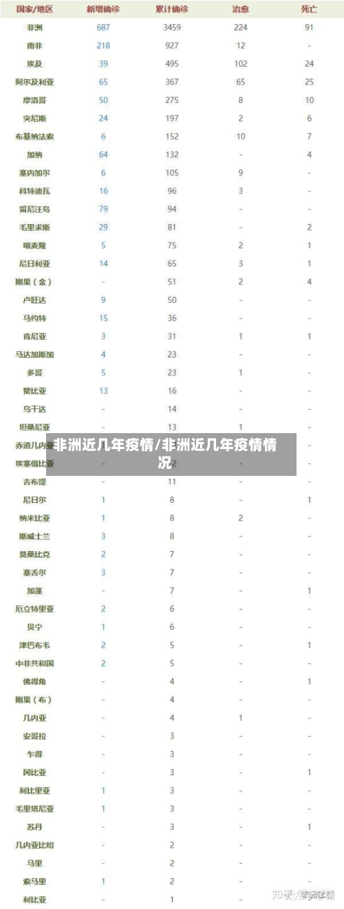 非洲近几年疫情/非洲近几年疫情情况-第3张图片