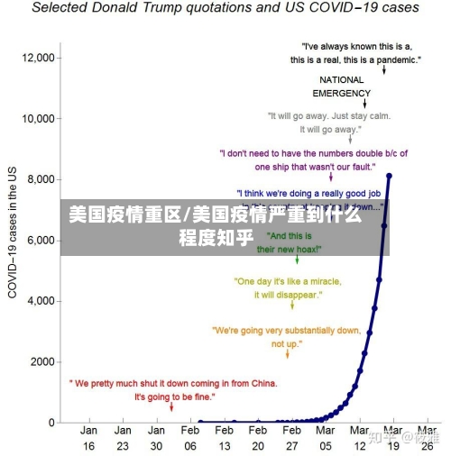 美国疫情重区/美国疫情严重到什么程度知乎