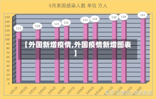 【外国新增疫情,外国疫情新增图表】