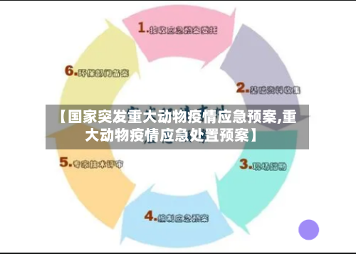 【国家突发重大动物疫情应急预案,重大动物疫情应急处置预案】-第2张图片
