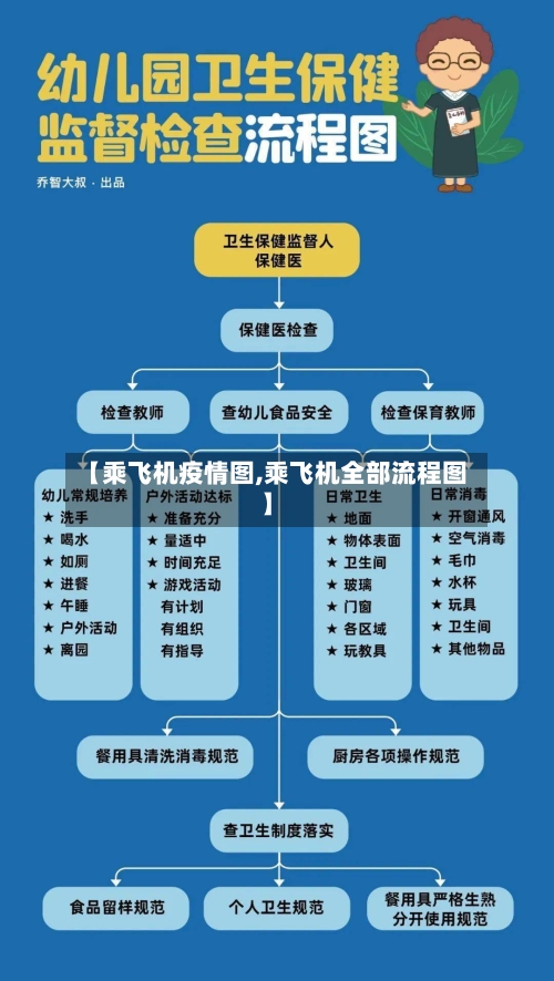 【乘飞机疫情图,乘飞机全部流程图】