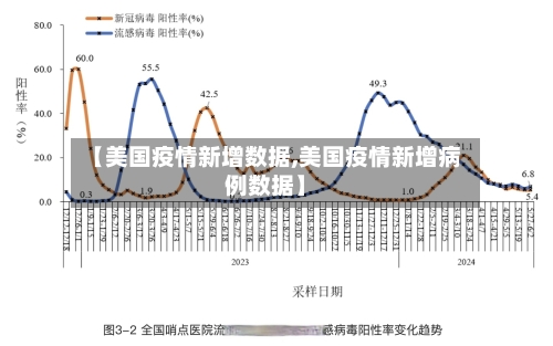 【美国疫情新增数据,美国疫情新增病例数据】