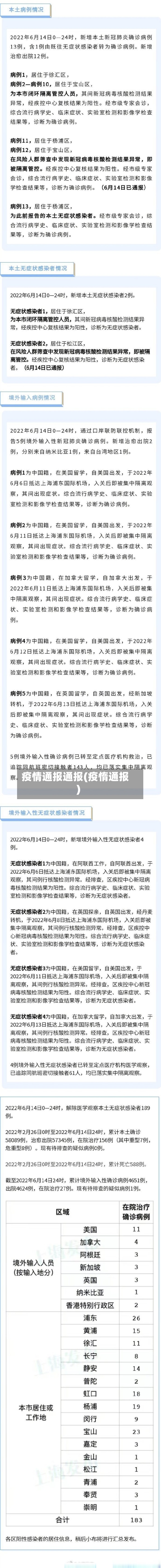 疫情通报通报(疫惰通报)-第2张图片