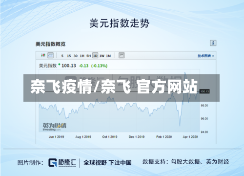 奈飞疫情/奈飞 官方网站