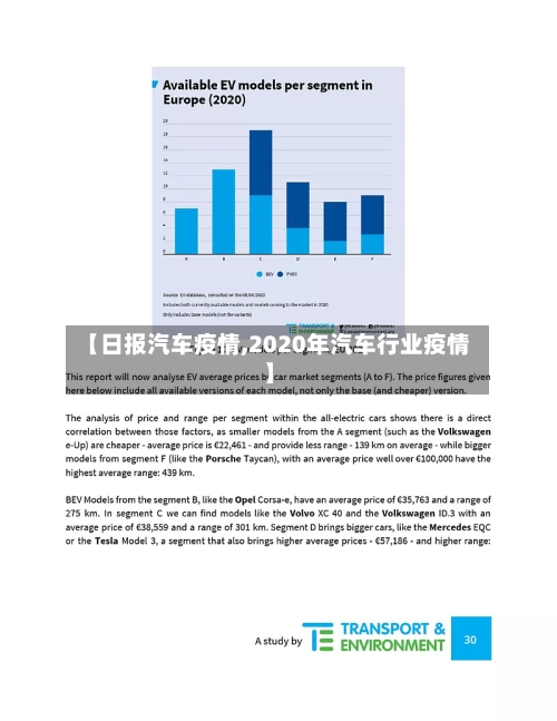 【日报汽车疫情,2020年汽车行业疫情】