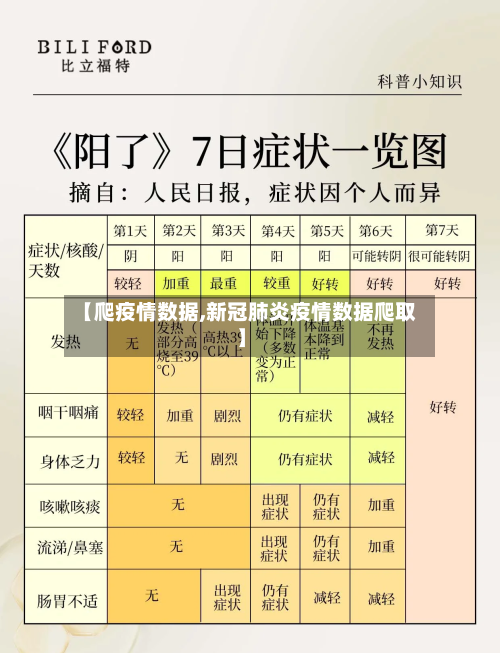 【爬疫情数据,新冠肺炎疫情数据爬取】