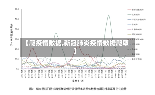 【爬疫情数据,新冠肺炎疫情数据爬取】-第3张图片