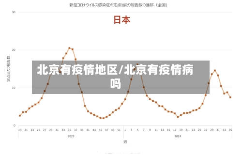 北京有疫情地区/北京有疫情病吗