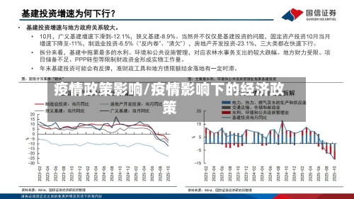 疫情政策影响/疫情影响下的经济政策-第3张图片