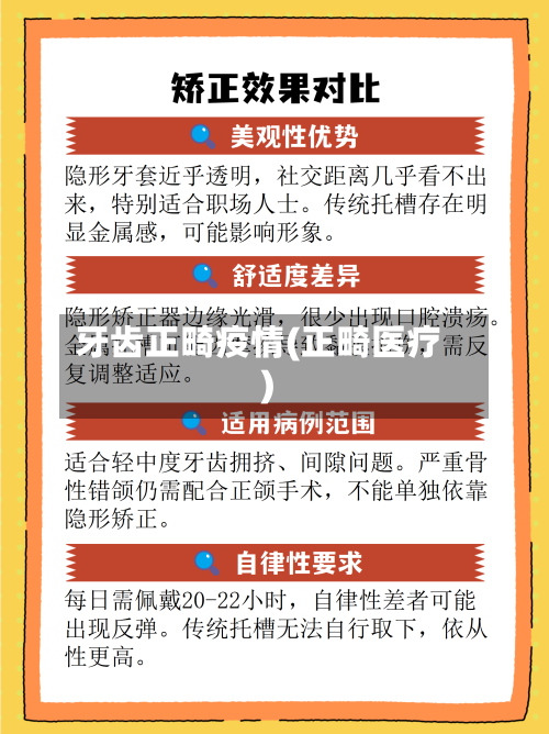 牙齿正畸疫情(正畸医疗)