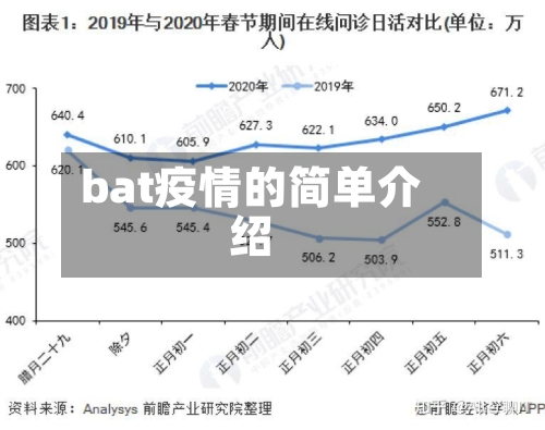 bat疫情的简单介绍-第2张图片