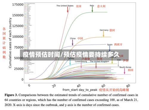 疫情预估时间/预估疫情要持续多久-第3张图片