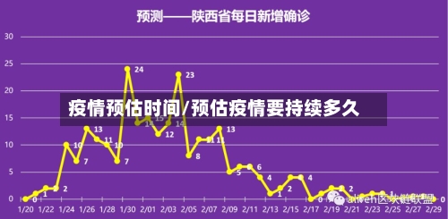 疫情预估时间/预估疫情要持续多久