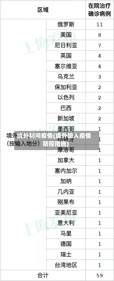 境外利用疫情(境外输入疫情防控措施)-第3张图片