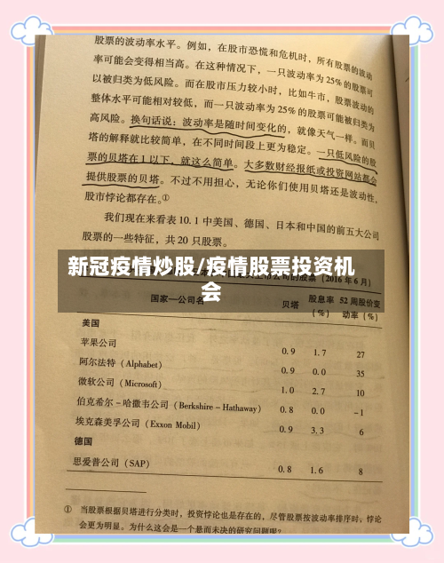 新冠疫情炒股/疫情股票投资机会