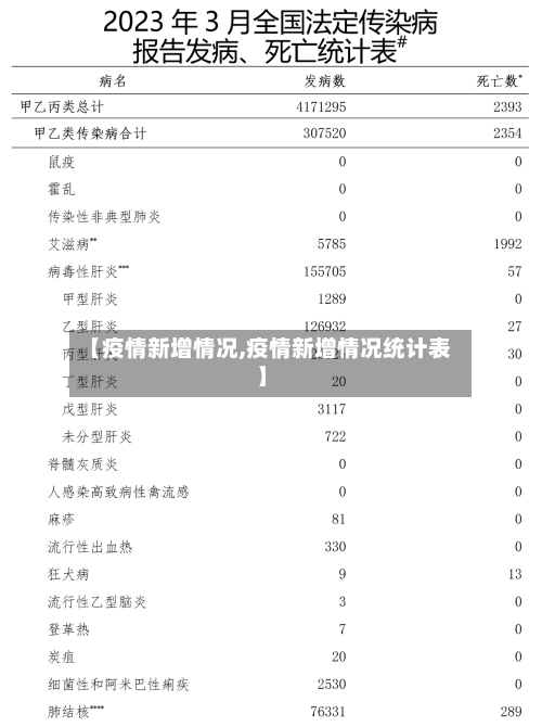【疫情新增情况,疫情新增情况统计表】-第2张图片