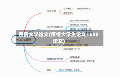 疫情大学论文(疫情大学生论文1500论文)-第2张图片