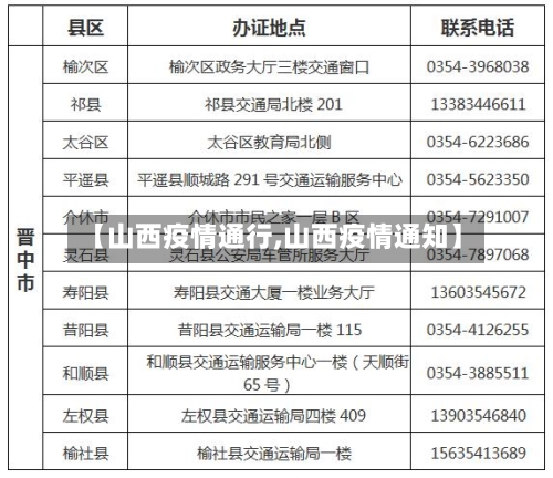 【山西疫情通行,山西疫情通知】-第2张图片